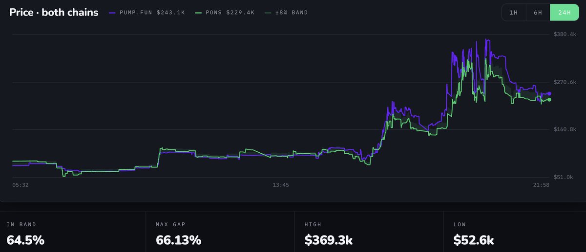 Loop2Chain's tweet photo. and we are still improving it! https://t.co/EFI5eIhbBM