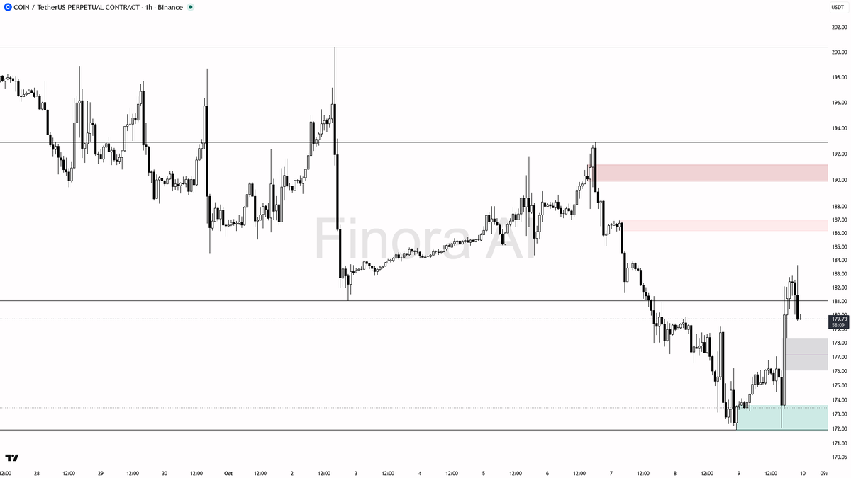 advice, educational report only

📊 Flow: OI $18.4M (+7.7% 24h) · funding +0.0000% · taker 1.01×

Free AI analysis, 20+ languages → link in bio 🔗
 [📷](https:/