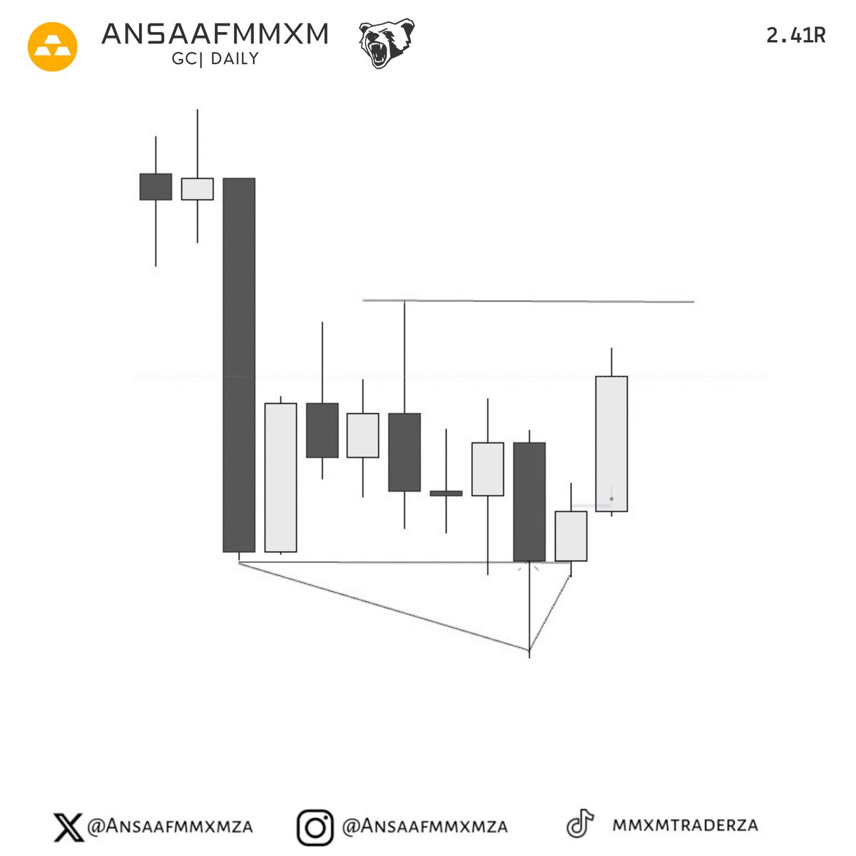 AnsaafMMXM's tweet photo. GC closed up earlier as it was Friday and volume was minimal https://t.co/P6okmrtB97