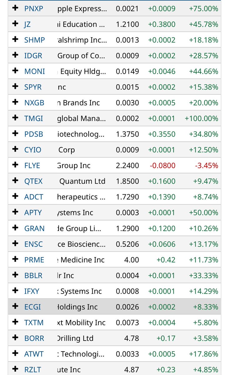 Ashadowempire's tweet photo. Great week for penny stocks 🔥 $PNXP $JZ $SHMP $IDGR $MONI $SPYR $PDSB  $ADCT https://t.co/vZVg5hZq1F