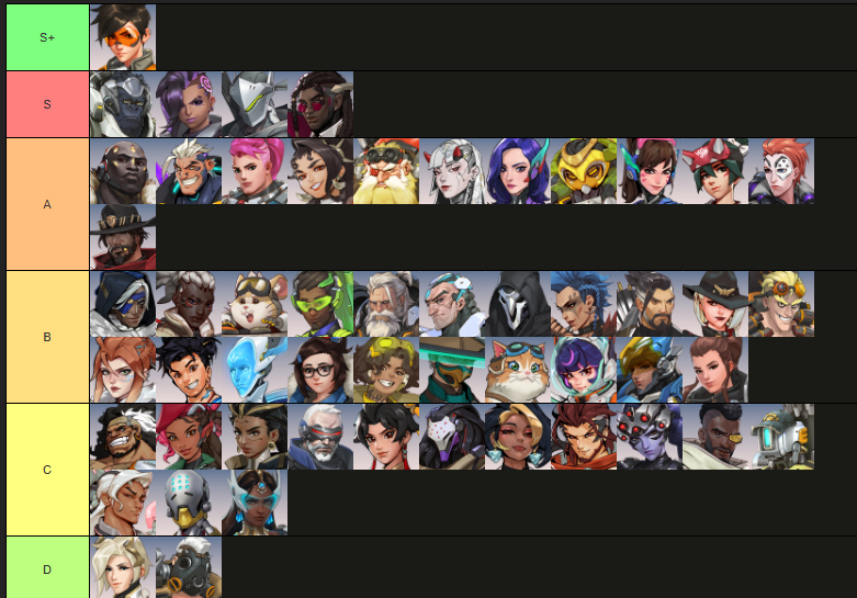Sesuko9's tweet photo. Tierlist de heroes de la temporada 5
(Para rankeds en todos los rangos) https://t.co/iRhto1B790