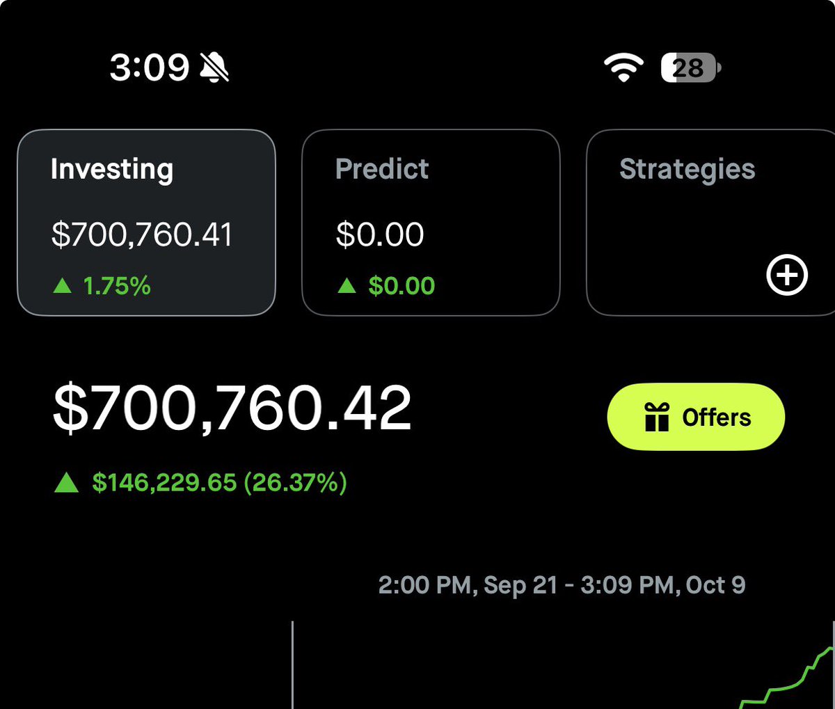 MoonTrades7's tweet photo. 146k in a 2 weeks 

19-4 win record, +6,000% in options gains

I don’t want your money

I’m here for the people and to stop furus

$SPY https://t.co/3mGmJHcBly