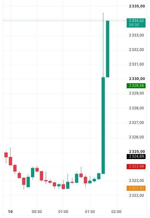 komarglobal's tweet photo. 🇷🇺⚡️ — The Russian market is soaring as news emerges about the supply of Russian diesel to global markets. https://t.co/SAa7HynnBV