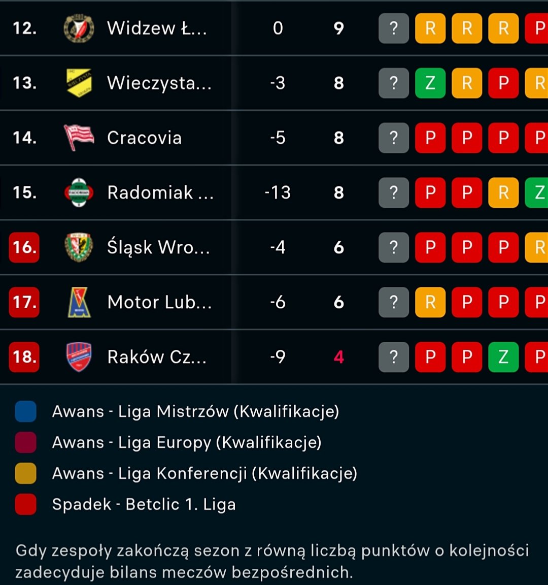 Lazur756's tweet photo. @Dawid67085219 Rozumiem, że FURIACI będą obecni jak to było 1,5 roku temu? I dla przypomnienia tabela na koniec dnia https://t.co/y3dSe7HASw