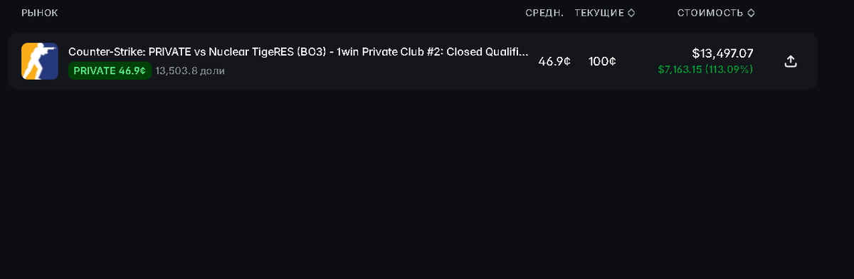 ixohus's tweet photo. Carefully with a stand-in, you can do 322 once.
200k before the match, 300k+ after the match. The accounts were taken from gamblers who bet a lot and often, for a percentage.
Betting on both sides to boost the market also makes sense
Very nice, and you can keep playing cs after)) https://t.co/l9T0oEXlHc