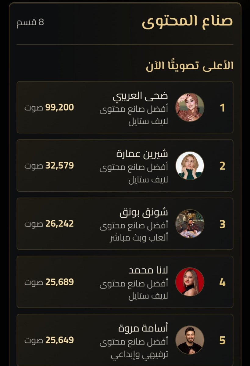 rf0_a7's tweet photo. لا بس توب 3 و هو ما أعلن عن الجائزه العرابب🔥 https://t.co/Ffoxnh3o6O