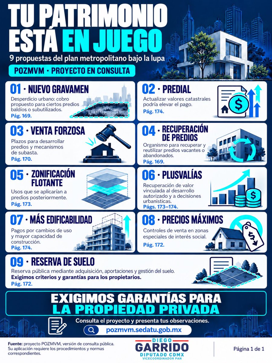 GarridoDiego_'s tweet photo. 🚨 Tu patrimonio merece garantías, no respuestas a medias.

El proyecto metropolitano contempla nuevos cobros, cambios que podrían elevar el predial y mecanismos de venta forzosa para determinados predios.

Morena debe explicar sus alcances y sus límites. Desde el Congreso exigiré reglas claras y respeto a la propiedad privada.

Infórmate y comparte: lo que construiste con esfuerzo merece protección. 🏠✋🏼