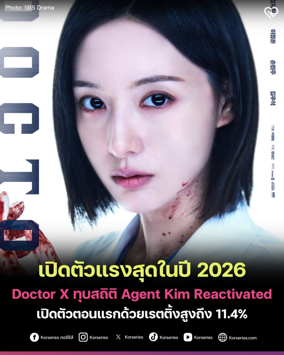 Korseries's tweet photo. สมมงตัวตึง! Doctor X: Mafia in White ซีรีส์แนวการแพทย์-นัวร์ ผลงานคัมแบ็กของ คิมจีวอน เปิดตัวตอนแรกด้วยเรตติ้งเฉลี่ยทั่วประเทศสูงถึง 11.4% คิดเป็นจำนวนผู้ชมทางโทรทัศน์ในเกาหลี กว่า 2.227 ล้านคน
.
ความปังนี้ส่งให้ซีรีส์ขึ้นแท่น ซีรีส์ประเภทมินิซีรีส์ที่เปิดตัวเรตติ้งสูงสุดประจำปี 2026 ทุบสถิติเดิมของ Agent Kim Reactivated ที่เคยทำไว้ที่ 9.5% และนี่ยังถือเป็น ซีรีส์เรื่องแรกของปีนี้ที่ทำเรตติ้งทะลุ 2 หลักตั้งแต่ Ep.1 อีกด้วย!💥💥💥
.
ใครยังไม่ได้ดู รีบตามมาจัดกัน ซับไทยที่ Netflix

#DoctorXMafiaInWhite #KimJiWon #คิมจีวอน