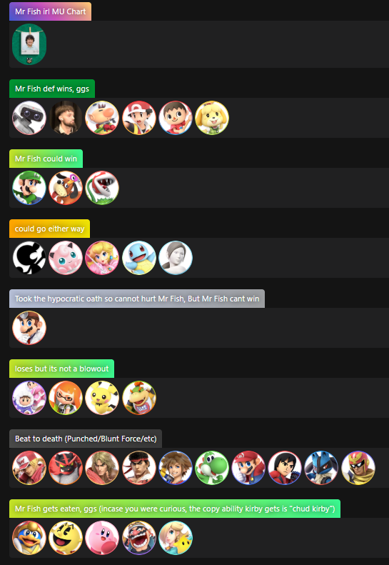 Phirb_'s tweet photo. Mr Fish IRL Matchup Chart
panelists: @Phirb_, @BCN10NT, @arvandsucks, @DeepLightV, @Blaisedonut, @BaniSuno, @LowdownMonty https://t.co/ZnVQSpofCu