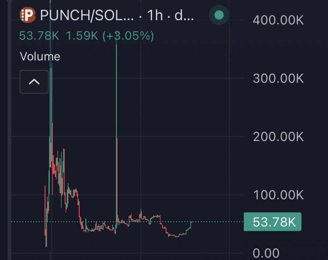 anonchain tweet picture