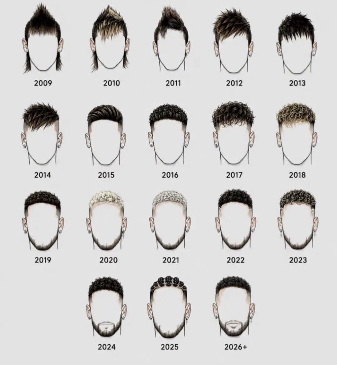 CuriosidadesBRL's tweet photo. Neymar Jr.. https://t.co/62IukhFuIZ