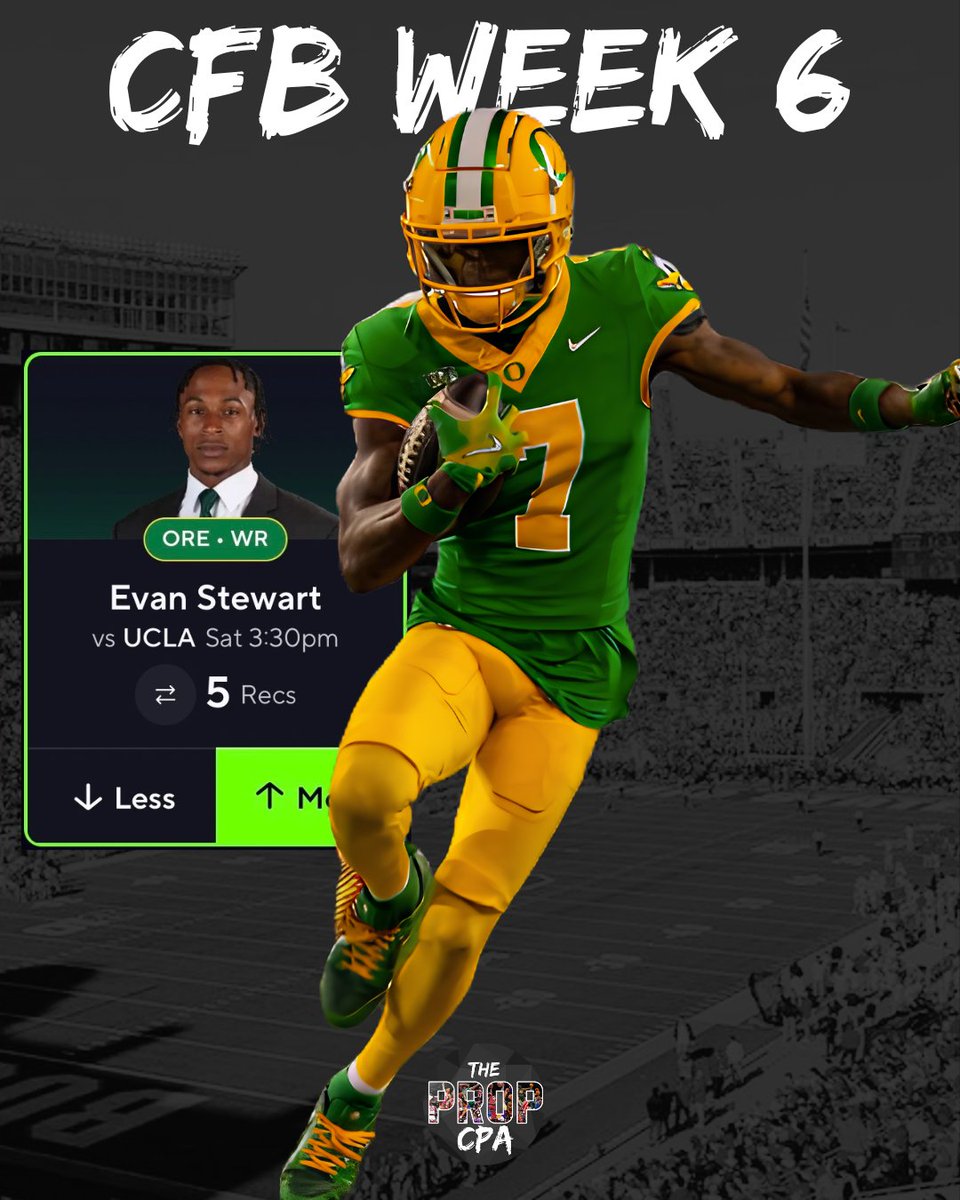 ThePropCPA's tweet photo. CFB 🏈 Week 6 Pick 3: 

Evan Stewart (ORE-WR)
o5 Receptions

For pick three we’re going back to Oregon wide receiver Evan Stewart and we’re taking him to clear 5 catches against the UCLA Bruins. Stewart has established himself as the go-to, high-volume target in the Ducks offense, commanding a 20% target share and consistently being involved early in games. Outside of a blowout win against Portland State where Stewart only saw 3 targets for a 7% target share, he’s had 9 targets against Boise State, 8 targets against Oklahoma State, and 9 targets against USC. He’s cleared this line twice already this season. 

Coming off a bye week, Oregon’s coaching staff has had extra time to game plan for UCLA and ways to get Stewart the ball in space. Oregon WR Jeremiah McClellan will also miss this matchup with a foot injury he suffered against Oklahoma State. Dylan Raiola will also get another start at QB for Dante Moore, but he targeted Stewart 8 times after replacing Moore in the 2nd quarter against USC. 

UCLA’s secondary relies on varied, aggressive coverages that often leave single-coverage opportunities on the outside, which plays directly into Stewart’s elite route-running ability. With Oregon expected to drive the pace, Stewart's reliable hands and target volume give him a high floor. With a tough Big 10 matchup against UCLA with a total pushing 60, I expect Oregon to look his way early and often on short-to-intermediate routes, and for Stewart to clear 5 receptions on the day.

❤️ Like, share, and follow if tailing!