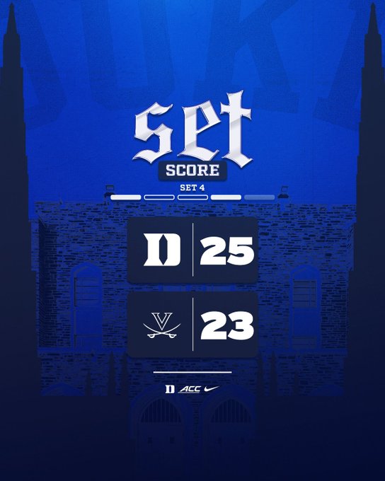 A blue Duke sports graphic displays 'SET SCORE' for 'SET 4', showing Duke with 25 points and Virginia with 23 points under the ACC and Nike logos.