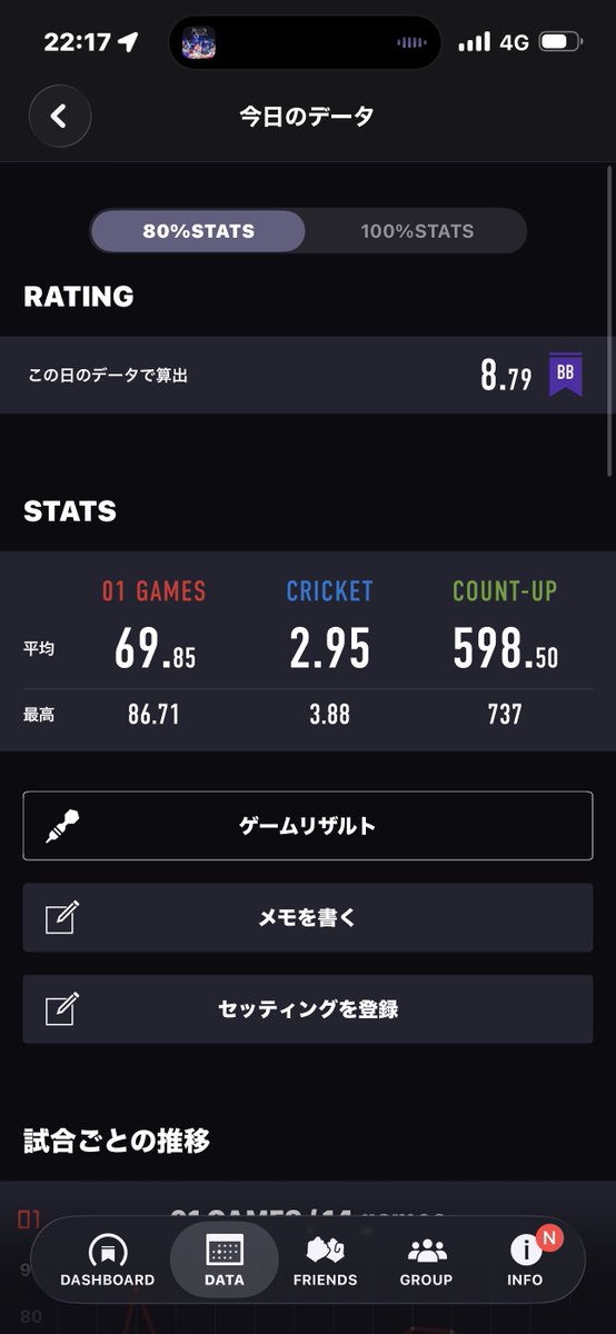 R_20_20_'s tweet photo. 昨日の〜
クリケ調子良かったなー
ただ、隣の大学生？グループのマナーがゴミすぎた😇
#ダーツ日記 https://t.co/OER10r5eus