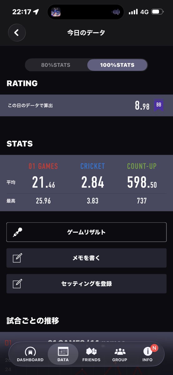 R_20_20_'s tweet photo. 昨日の〜
クリケ調子良かったなー
ただ、隣の大学生？グループのマナーがゴミすぎた😇
#ダーツ日記 https://t.co/OER10r5eus