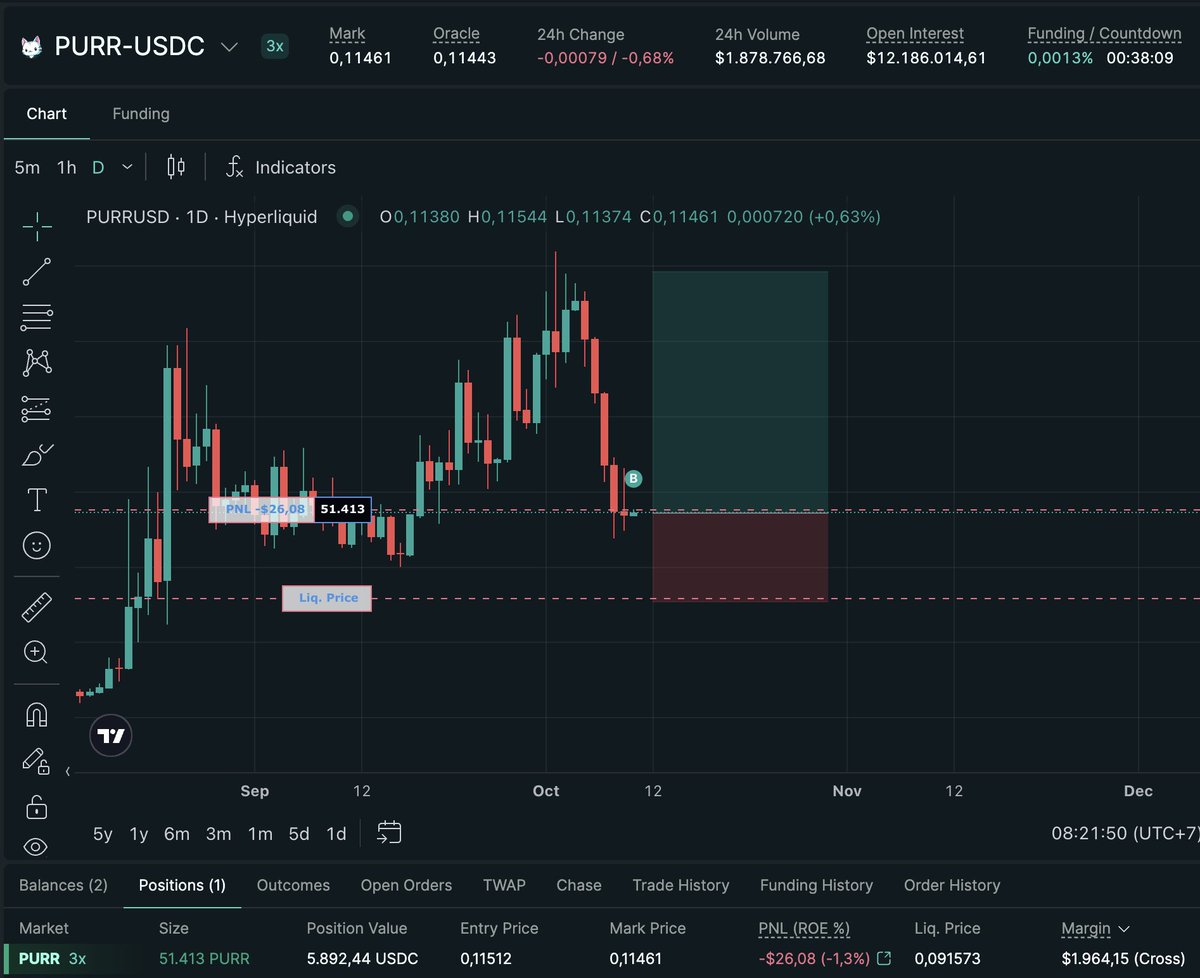 bgpadox's tweet photo. purr-2:native 

Entry 0.115
Stoploss 0.091 https://t.co/MLnSX83wOj