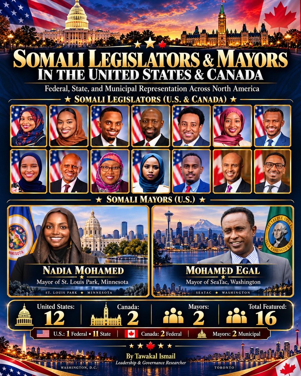 ShAbdiHersy's tweet photo. Tell Trump that these are elected representatives in USA &amp; Europe serving their countries and communities! They are all Somalis. Each one of them is 10 times better than you! If anyone is garbage, it must be you! https://t.co/LZ9KfTZtuw