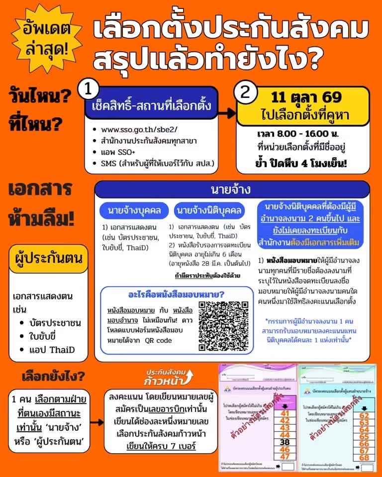 sunnflowergirl's tweet photo. ทุกคนอย่าลืมไป #เลือกตั้งประกันสังคม กันนะ พรุ่งนีเวลา 08.00 - 16.00 น. 
🖇️ พกบัตรปชช. / ใบขับขี่ / ThaiD ยืนยันตัวตน

ไปเลือกตัวแทนเข้าไปทำหน้าที่ดูแลเงินกองทุนหลักล้านล้านบาทและกำหนดสิทธิประโยชน์ของตัวเรากันนะ จ่ายเงินทุกเดือน เงินนั้นต้องมีประโยชน์ค่ะ ⭐️ https://t.co/SRjoiQycEx