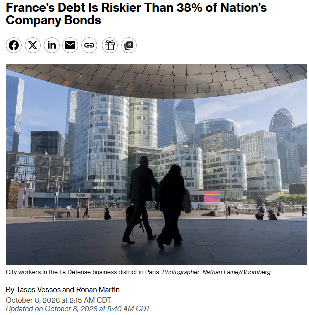 A Bloomberg news article titled "France's Debt Is Riskier Than 38% of Nation's Company Bonds" dated October 8, 2026, featuring a photo of city workers in the La Defense business district in Paris by photographer Nathan Laine.