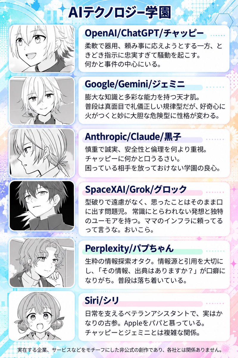 Mayuu1943's tweet photo. AI、企業モチーフの創作漫画を描き始めました✨ 詳しい設定やアカウントについてはシートをご覧ください！
気が合いそうな方、いいね・リポストで気になった方お迎えに行かせていただきます💗
#創作クラスタさんと繋がりたい #一次創作好きさんと繋がりたい #擬人化好きさんと繋がりたい #AI擬人化 https://t.co/u3PM0rQHjV