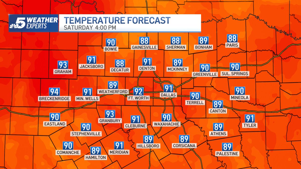 NBCDFWWeather's tweet photo. 9:26 p.m. Friday: A clear start with lows into the upper-50s to mid-60s. Expect a sunny afternoon with highs into the upper-80s to lower-90s. An Air Quality Alert is in effect. Have a splendid Saturday! @nbcdfw @ksmithnbc5 #NBCDFWWeather @NBCDFWWeather https://t.co/alqKi5WPeT