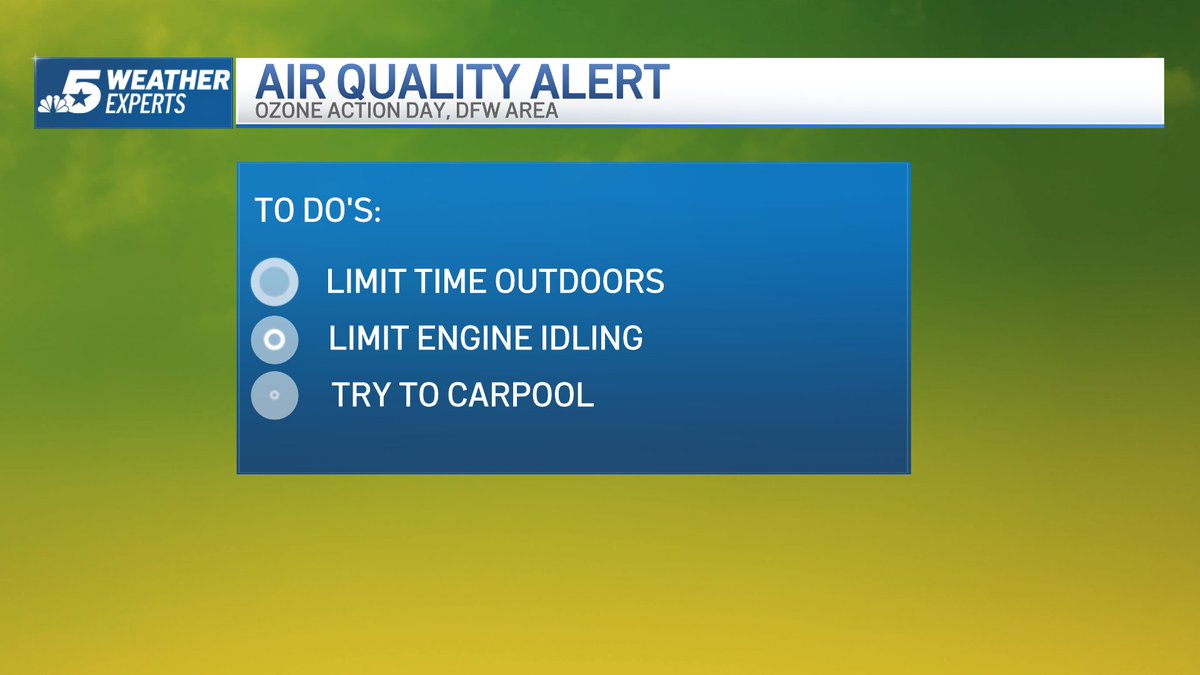 NBCDFWWeather's tweet photo. 9:26 p.m. Friday: A clear start with lows into the upper-50s to mid-60s. Expect a sunny afternoon with highs into the upper-80s to lower-90s. An Air Quality Alert is in effect. Have a splendid Saturday! @nbcdfw @ksmithnbc5 #NBCDFWWeather @NBCDFWWeather https://t.co/alqKi5WPeT