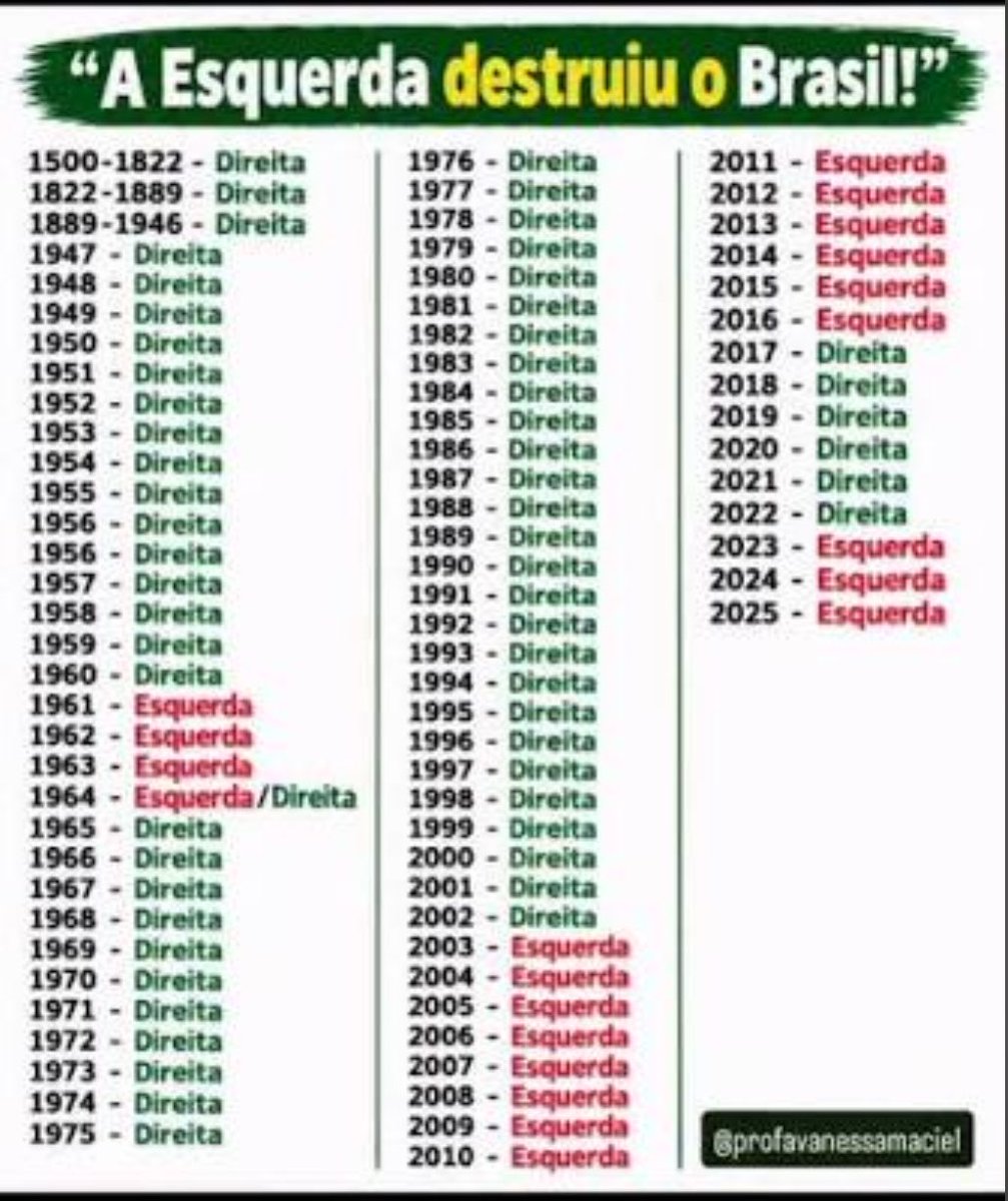 larvaspramente's tweet photo. acho engraçado como gente de direita quer que a esquerda conserte o brasil em 20 anos, sendo que 90% dos problemas vêm de governos bem anteriores, todos da escravidão e do colonialismo https://t.co/yHfE8HTFZs