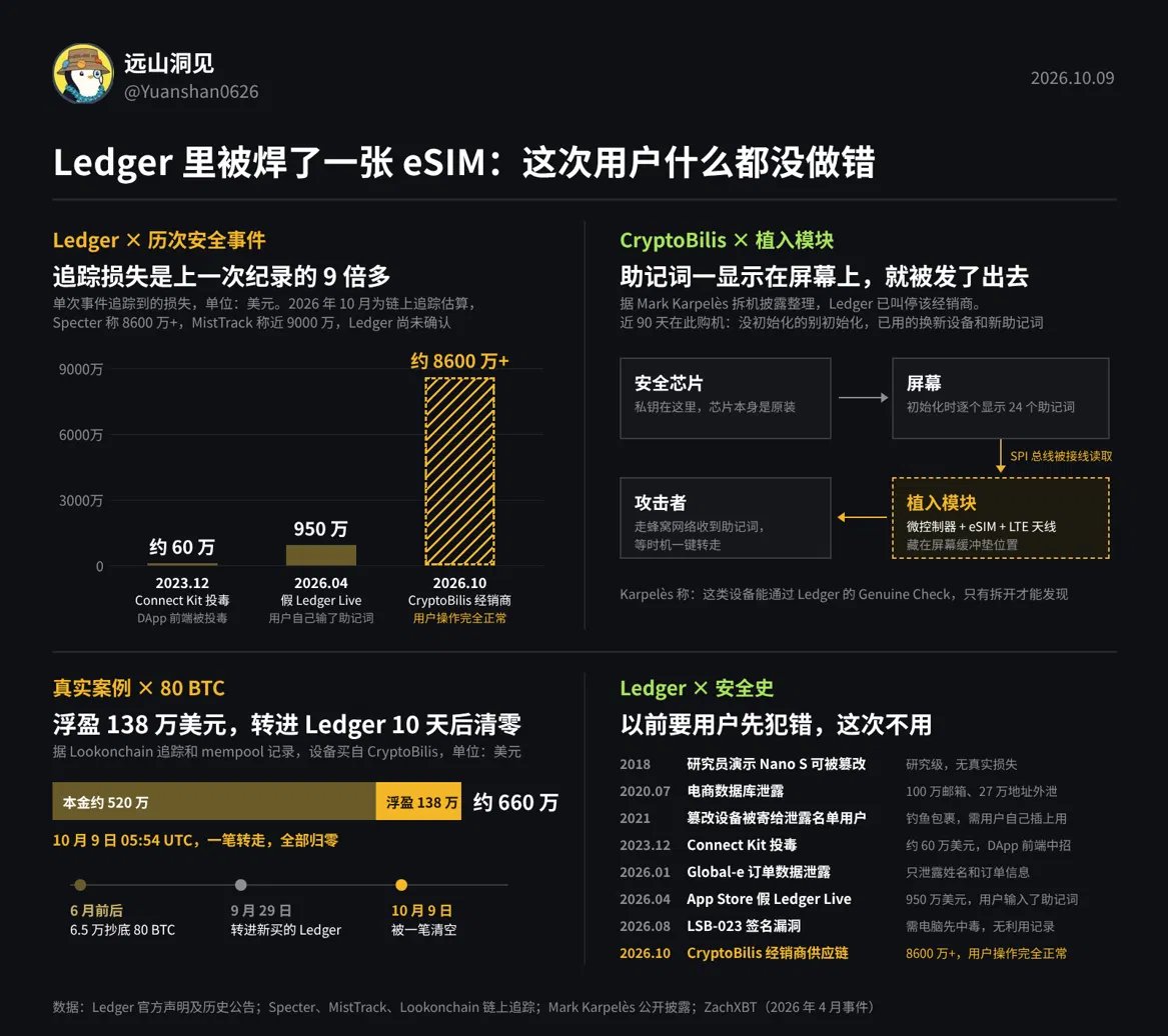 远山洞见 的图片 1