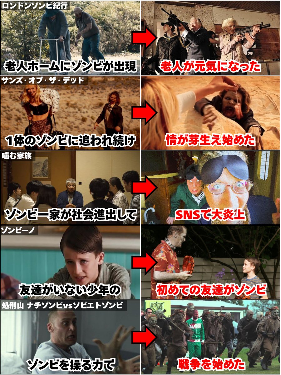 Pilly_Horror's tweet photo. 【設定が面白すぎるゾンビ映画5選🧟】 https://t.co/w5FZh6bYGS