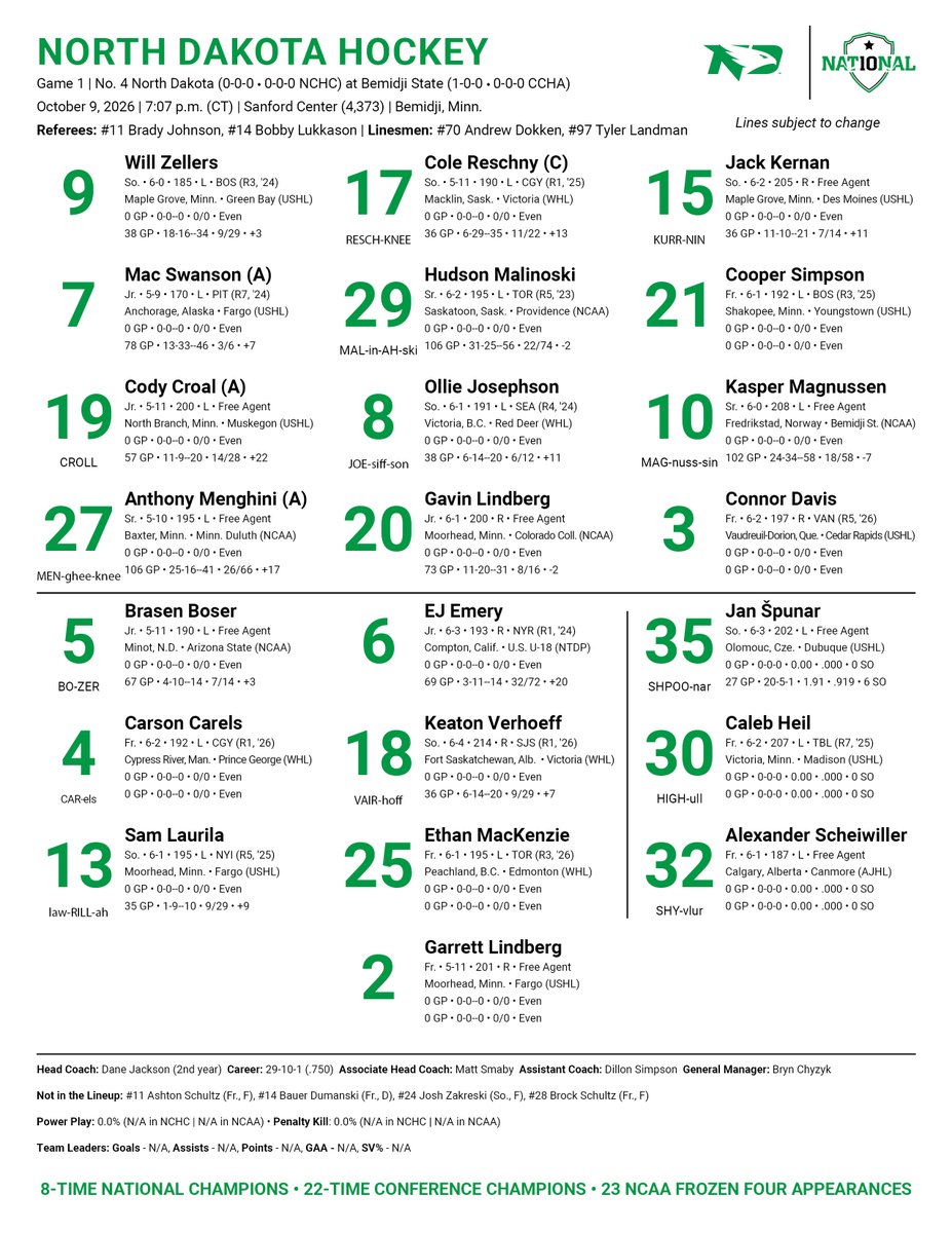 UNDmhockey's tweet photo. Opening night lines!

#UNDproud | #LGH https://t.co/wVnReFK27x