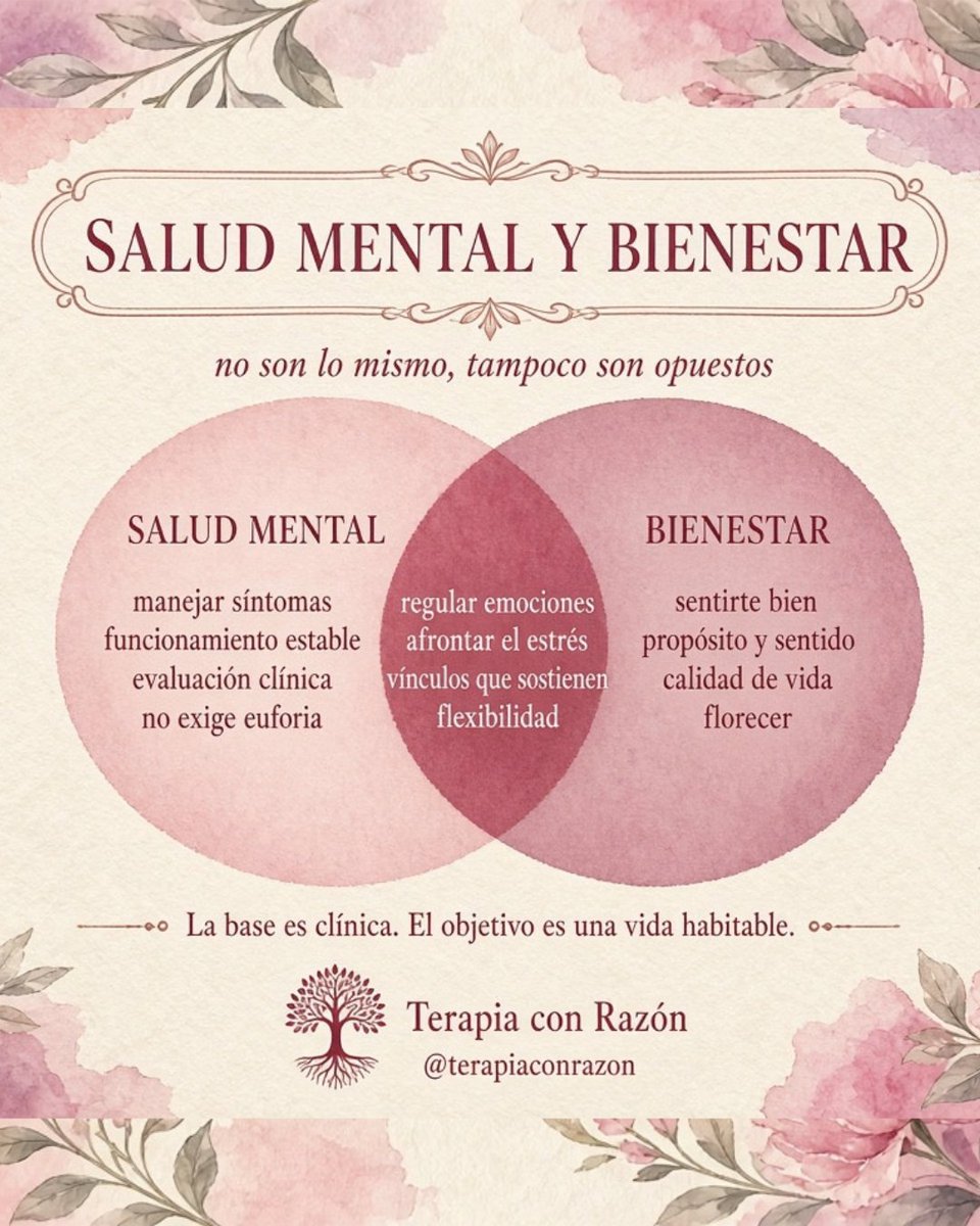 terapiaconrazon's tweet photo. La salud mental no es la ausencia de malestar. 

Es la capacidad de sentir, nombrar lo que nos pasa y contar con recursos para atravesarlo.

Ansiedad, tristeza, agotamiento o irritabilidad no te definen. Son señales. Escucharlas a tiempo es prevención. https://t.co/GqVs4qqVPa