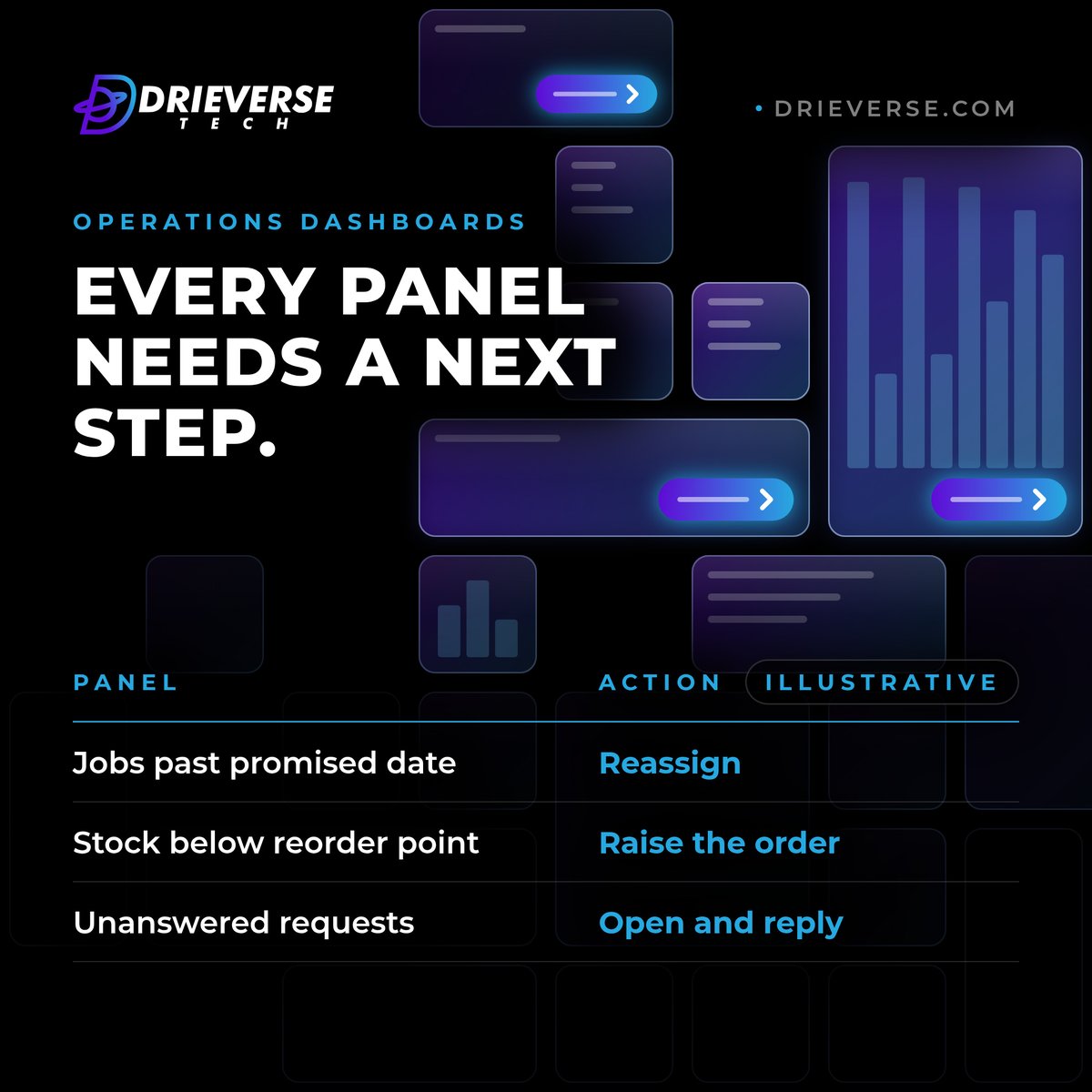 drieversetech tweet picture
