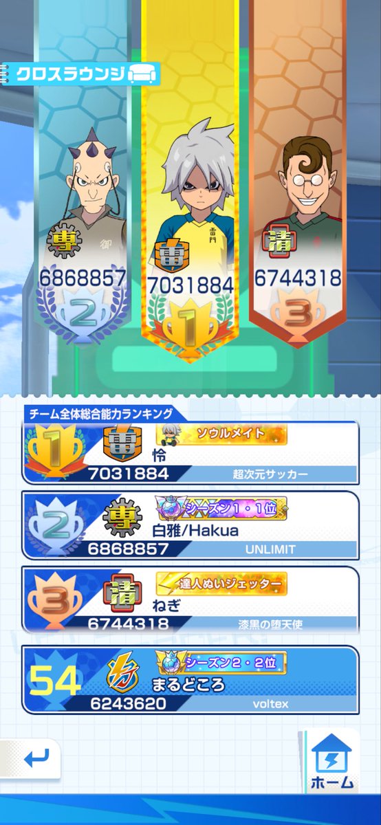 Marudokorosb's tweet photo. 総合力は到底争えない。
キャラ未所持割といるし、環境キャラで凸進んでないキャラも多い、クロスレベルも最前線よりは低い。

対戦は運も必要だが運は人並みだ思う。(何度もスマホ壊しかけた)

必要最低限のキャラは存在するが、編成次第でどうにでもなる部分は大いにあると思う。
#イナイレクロス https://t.co/IUvotlkXDY