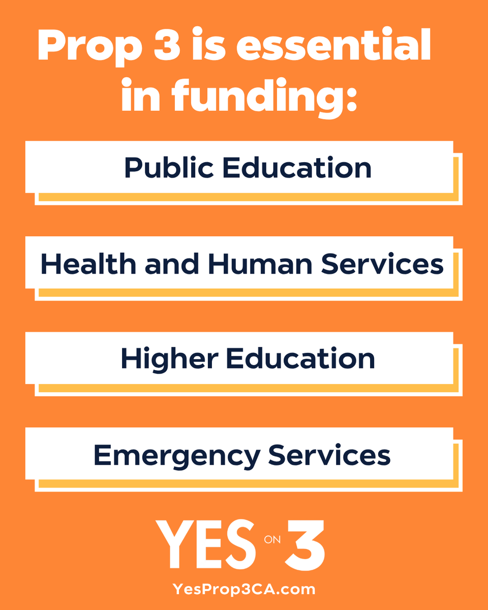 FACCC's tweet photo. Prop 3 is essential!
Passing Prop 3 will prevent billions in state budget cuts to our local schools and healthcare.
#YesOn3CA https://t.co/bVFoQvt6yg