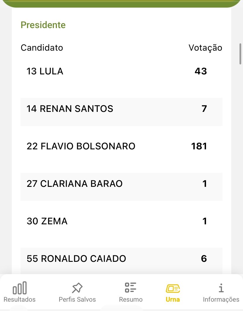 wakingonperry's tweet photo. vcs não fazem ideia de como é difícil morar em uma cidade assim https://t.co/FNj6nx6oal