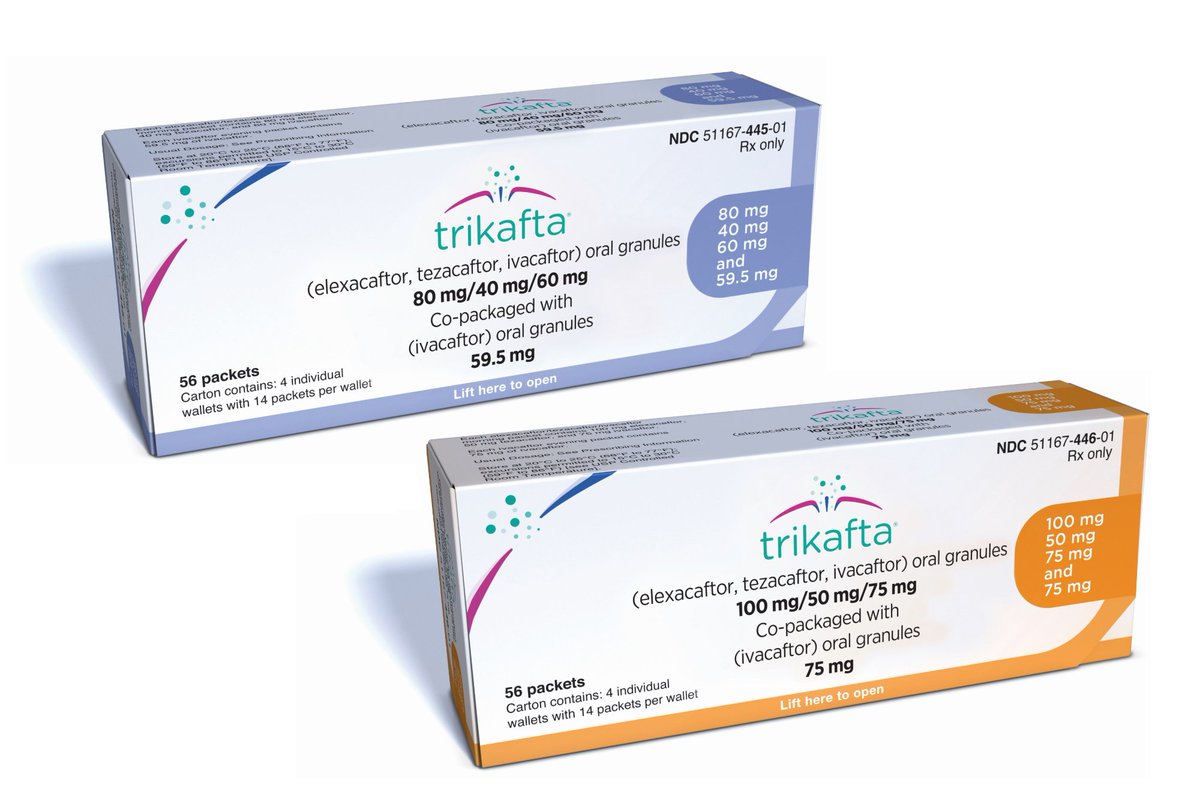 cremieuxrecueil's tweet photo. Trikafta is one of the most inspiring medical advances in decades.

Approved in 2019, the drug at first makes cystic fibrosis patients vomit up mucus for about a week.

They lose that week and then they gain a lifetime–a healthy, *normal length* lifetime.

Pharma brings miracles! https://t.co/nVqtgKGOOT