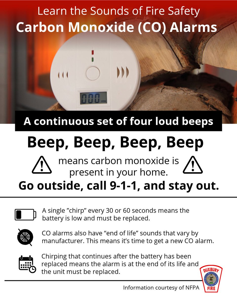 DXFD_PIO's tweet photo. Do you know the difference in sounds between a smoke alarm and a CO alarm? A smoke alarm has 3 beeps, while a CO alarm has 4 beeps. Please read the above tips about smoke and CO alarms to help keep you and your family safe. ⁠
⁠
#DXFD #NFPA #COAlarm #SmokeAlarm #FireSafety https://t.co/kYaUWrLf3K