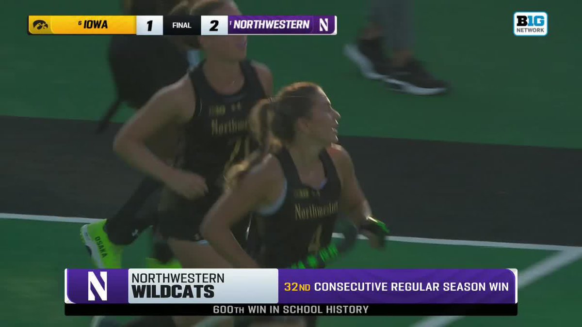 A sports broadcast shows the final score: Iowa 1, Northwestern 2, with text noting it is the Northwestern Wildcats' 32nd consecutive regular season win and 600th win in school history.