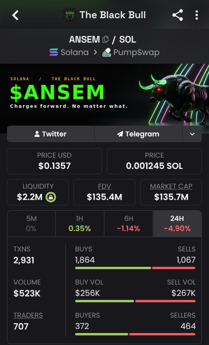 Cansee_Sky's tweet photo. Day 82 of posting $ANSEM till we hit $1bn mc https://t.co/ilxIAqwSHJ