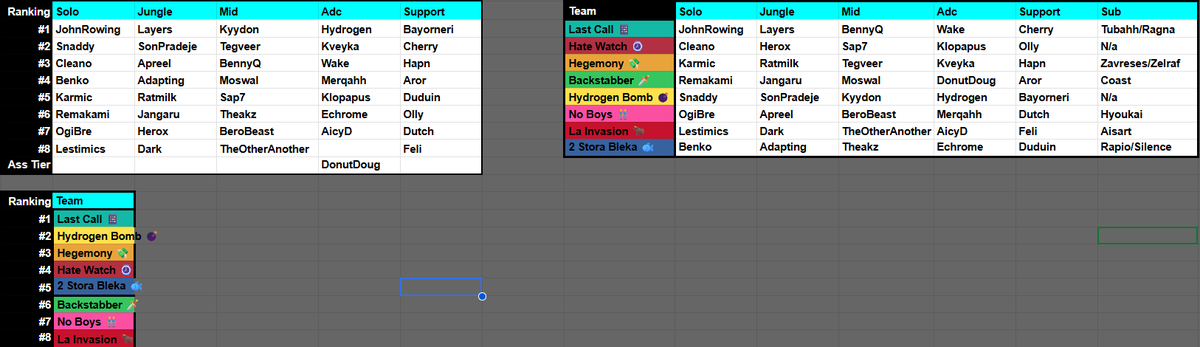 Weak3n's tweet photo. Smite Source League week 2 PLAYER POWER RANKINGS @SmiteSource https://t.co/ldyun0kjtD