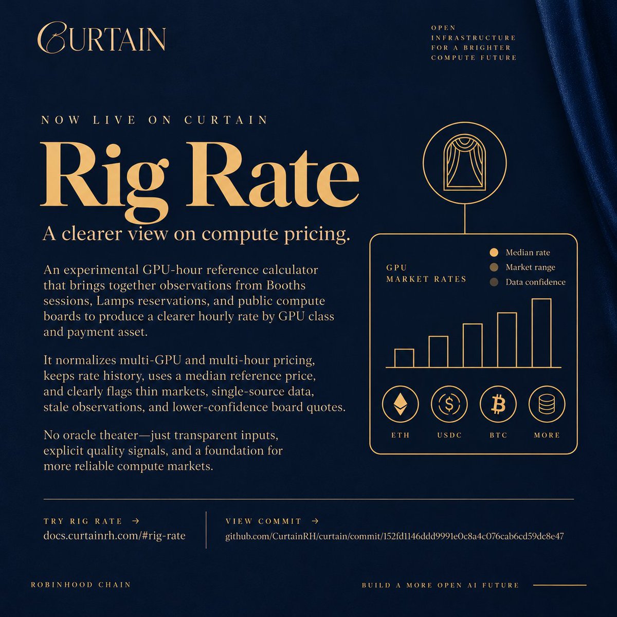 CurtainsPrivacy's tweet photo. Rig Rate is now live in Curtain.

GPU pricing is hard to compare. One provider lists a single GPU by the hour, another lists an eight-GPU setup by the day, and public board quotes are not always current.

Rig Rate pulls observations from Booths sessions, Lamps reservations, and public compute boards, then normalizes them into a comparable hourly reference by GPU class and payment asset.

It keeps rate history, uses a median reference price when the data supports it, and flags thin markets, single-source data, stale observations, and lower-confidence board quotes.

The goal is simple: show the data behind a GPU-hour reference instead of presenting a number as an oracle.

Experimental, transparent, and built to be inspected.