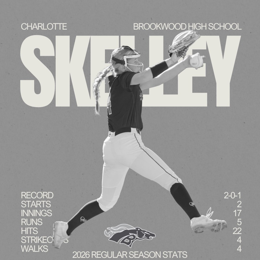 Char_Skelley_18's tweet photo. ✅ Regular season
🆙 Next the post season

Proud of my season - especially at the plate. Some stats I’m most proud of:
▶️ .500 batting average (77 PA)
▶️ .714 average on 0-2 count
▶️ .562 average with runners in scoring position

@FuryPremier2028
@KlimMichael 
@LevelUp_softbal
@gatorjack72
@softballdown
@UncommittedUTR
@ExtraInningSB
@LineDsoftball
@CoastRecruits
@CoastRecruitsSB
@IHartFastpitch
@SBRRetweets
@NCSA_Softball