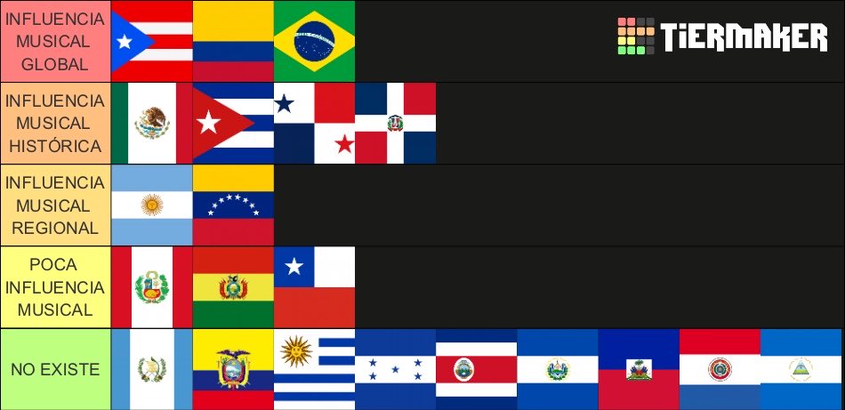 GatoPipipipipi3's tweet photo. Tier list de la influencia musical de los países latinoamericanos https://t.co/sJENch6QNR