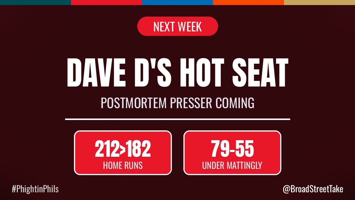 BroadStreetTake's tweet photo. Dave Dombrowski faces the music next week 🎤
His annual postmortem presser is coming — and he's got explaining to do: the offense fell off a cliff (4.80 → 4.40 runs a game), the bullpen was a disaster, and Mattingly's future is still up in the air.
What's the ONE question he has to answer? 👇 #PhightinPhils