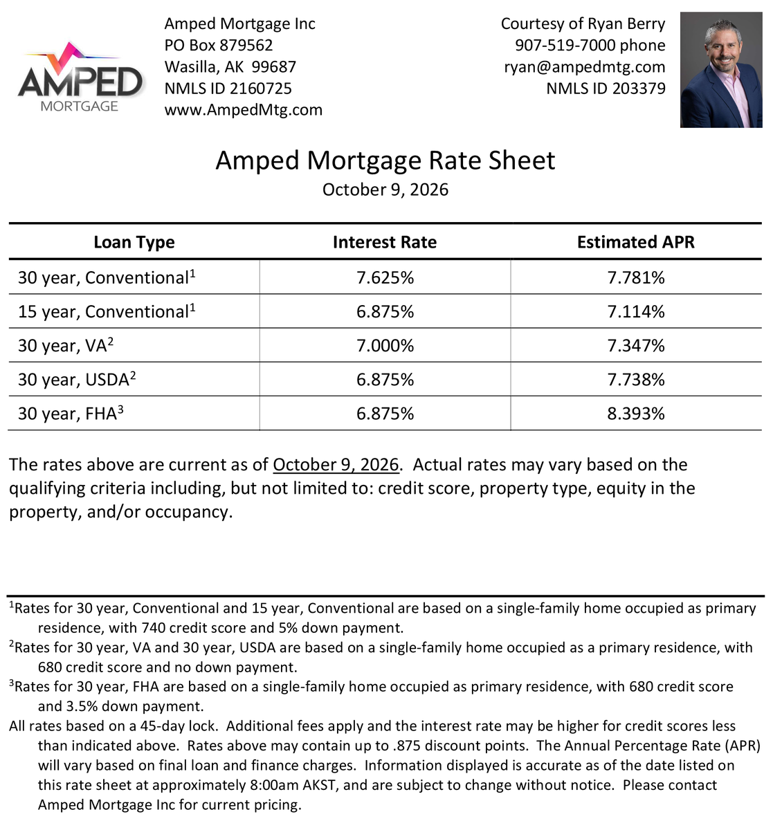 RyanBerryAK's tweet photo. October 09, 2026 | Here are today's Interest Rates.
Prequalify today! Lock your rate while you shop for your home.
📲 907-519-7000
🌐 https://t.co/m8xLsT5qx5
#Mortgage #MortgageRates #InterestRates #RealEstate #MortgageBroker #HomeLoans #Home #Loans #Refinance https://t.co/QWWJwgtFNn