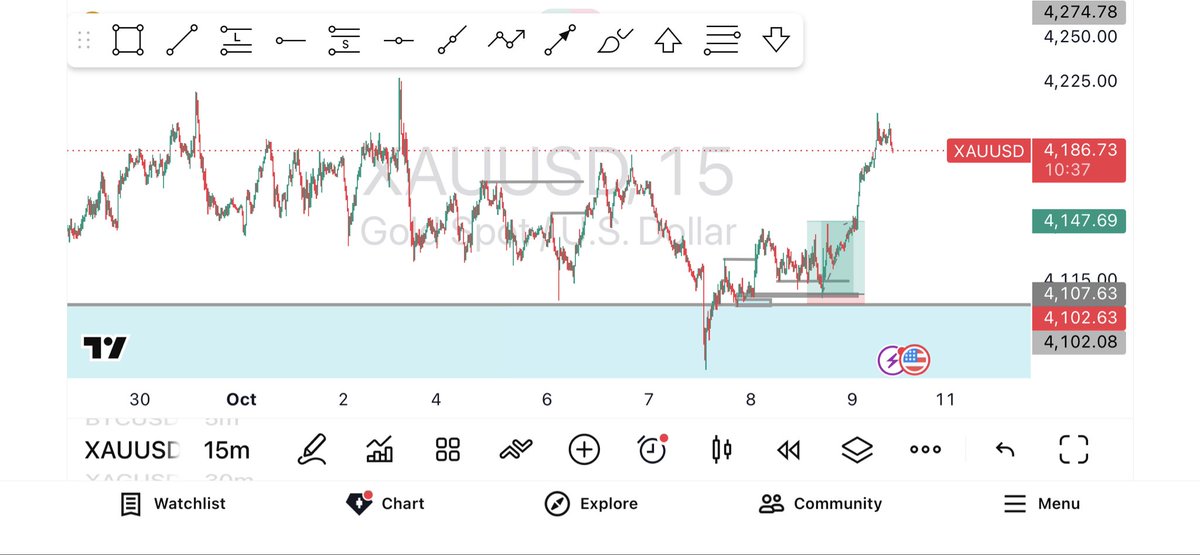 chinextrade's tweet photo. How the week ended https://t.co/SwhHkt7eX0