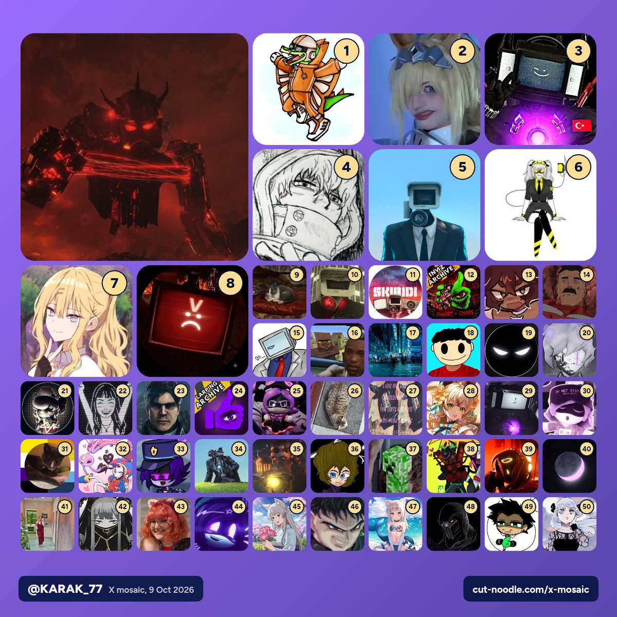 KARAK_77's tweet photo. Doing it again and Viktor is still at the top again 🙂
(I don't know what Hashtag to put so think of that as a hashtag) 

And this time i actually know most of the people here (i think) https://t.co/2FSEmwaAEV