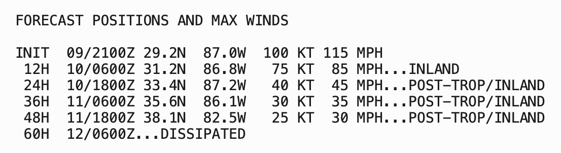 EnterpriseHolt's tweet photo. Latest max winds https://t.co/vPvknM30fb