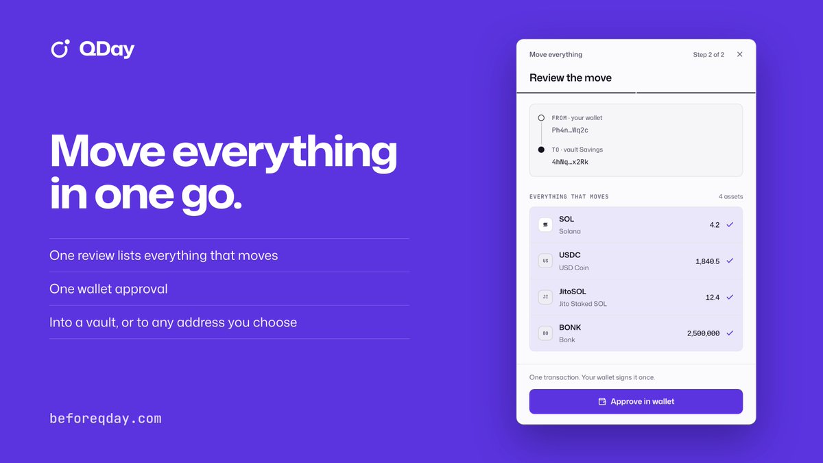 QDAY_2026's tweet photo. Move everything: what a wallet holds goes into a QDay vault in one go. One review lists everything that moves, and your wallet approves once.

Your wallet keeps working afterwards. It still pays the fees, so leave it enough SOL for them.

https://t.co/r9V7e45NwR https://t.co/T6KoaWqhFo