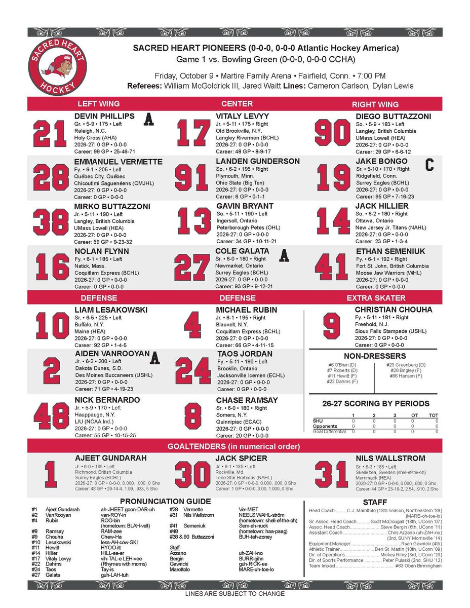 BGHockeyFans's tweet photo. Here are the lines for our hosts tonight, courtesy @sacredheartmih. #WhosHeNobody #BeatSHU https://t.co/d8uofrsXKN